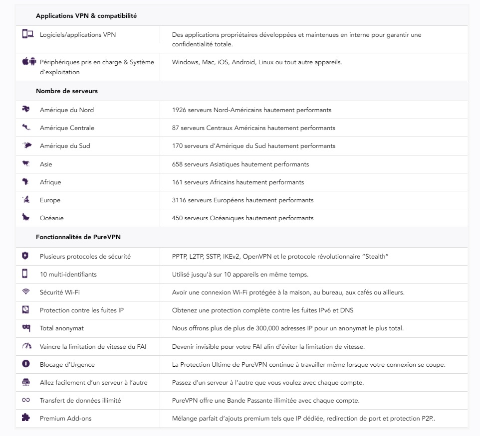 Les différentes fonctionnalités de PureVPN Les différentes fonctionnalités de PureVPN