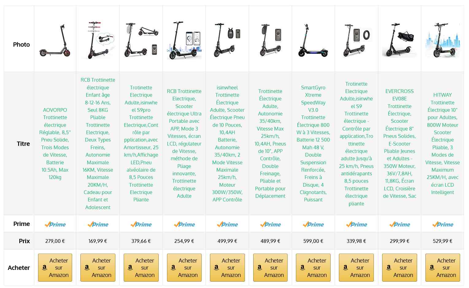 Table comparaison AzonPress